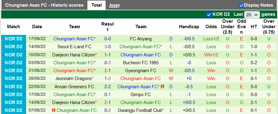 Nhận định, soi kèo Gimpo Citizen vs Chungnam Asan, 11h30 ngày 1/10 - Ảnh 2