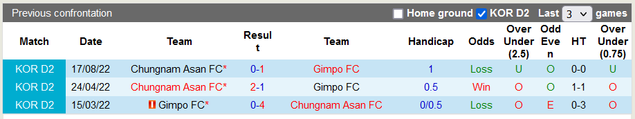 Nhận định, soi kèo Gimpo Citizen vs Chungnam Asan, 11h30 ngày 1/10 - Ảnh 3