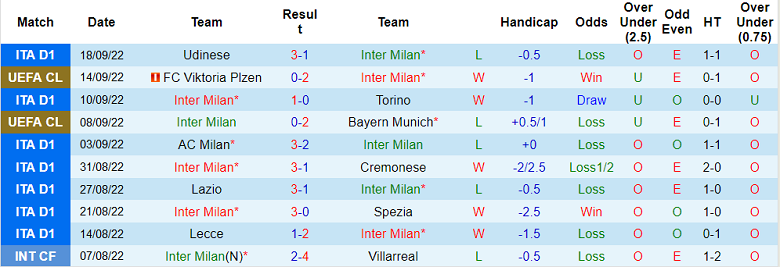Nhận định, soi kèo Inter Milan vs AS Roma, 23h ngày 1/10 - Ảnh 1