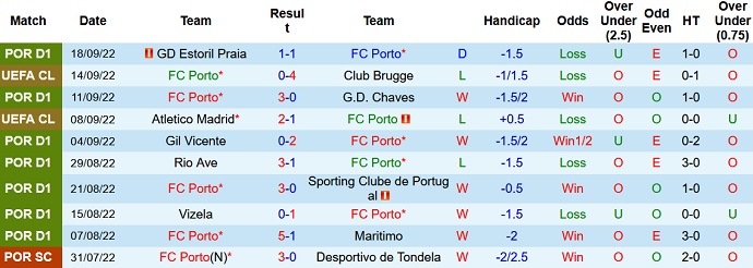 Nhận định, soi kèo Porto vs Braga, 3h15 ngày 1/10 - Ảnh 1