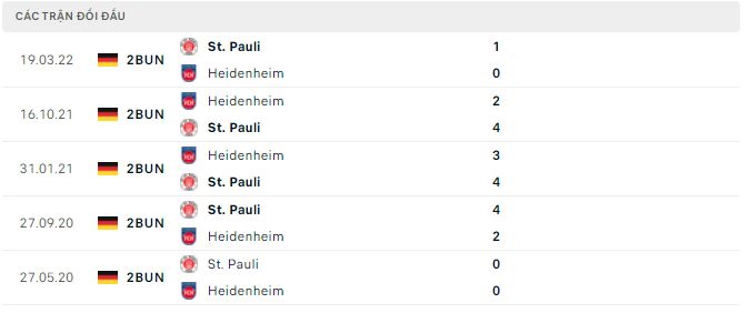 Nhận định, soi kèo St. Pauli vs Heidenheim, 1h30 ngày 2/10 - Ảnh 3