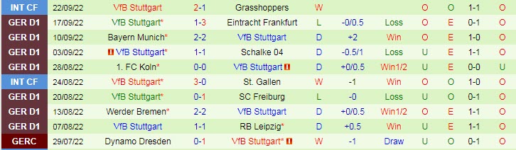 Nhận định, soi kèo Wolfsburg vs Stuttgart, 20h30 ngày 1/10 - Ảnh 2