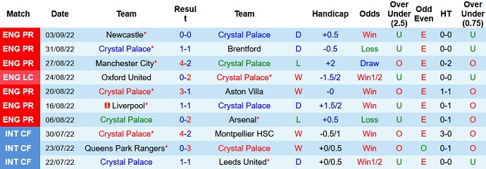 Phân tích kèo hiệp 1 Crystal Palace vs Chelsea, 21h00 ngày 1/10 - Ảnh 1