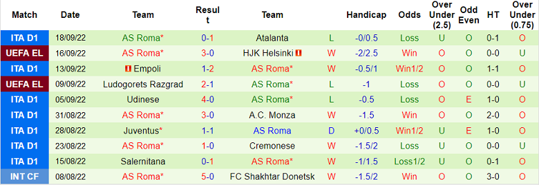Phân tích kèo hiệp 1 Inter Milan vs AS Roma, 23h ngày 1/10 - Ảnh 2
