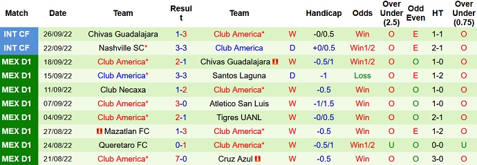 Phân tích kèo hiệp 1 Puebla vs Club América, 7h00 ngày 1/10 - Ảnh 2