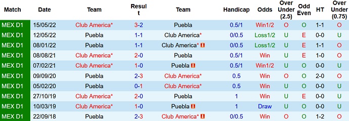 Phân tích kèo hiệp 1 Puebla vs Club América, 7h00 ngày 1/10 - Ảnh 3