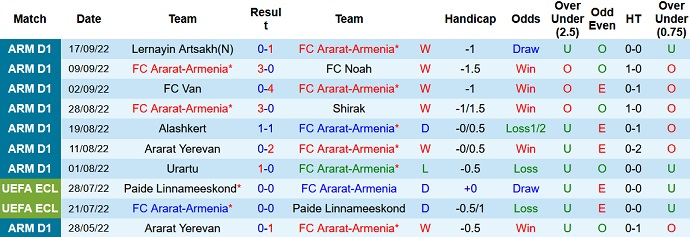 Soi kèo, dự đoán Macao Ararat-Armenia vs BKMA 19h00 ngày 30/9 - Ảnh 1