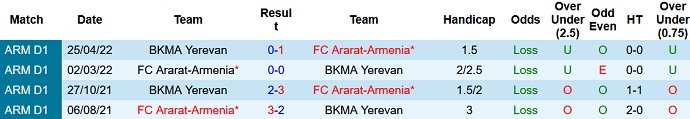 Soi kèo, dự đoán Macao Ararat-Armenia vs BKMA 19h00 ngày 30/9 - Ảnh 3
