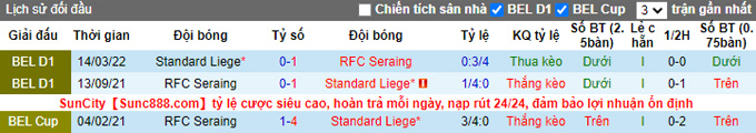 Soi kèo, dự đoán Macao Standard Liege vs Seraing, 1h45 ngày 1/10 - Ảnh 4