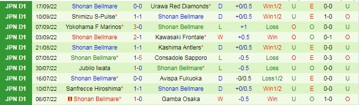 Soi kèo phạt góc Cerezo Osaka vs Shonan Bellmare, 12h ngày 1/10 - Ảnh 2