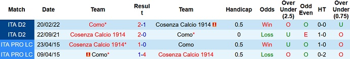 Soi kèo tài xỉu Cosenza vs Como hôm nay 1h30 ngày 1/10 - Ảnh 3