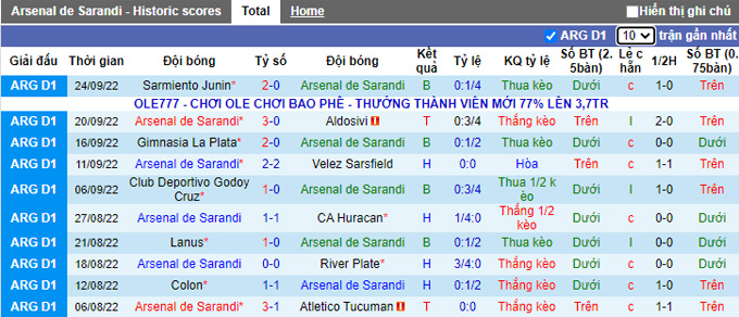 Nhận định, soi kèo Arsenal Sarandi vs Independiente, 6h30 ngày 2/10 - Ảnh 1