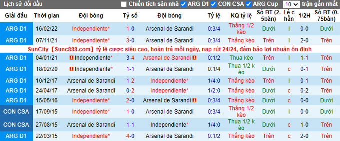Nhận định, soi kèo Arsenal Sarandi vs Independiente, 6h30 ngày 2/10 - Ảnh 3