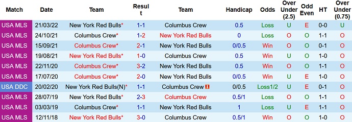 Nhận định, soi kèo Columbus Crew vs New York RB, 6h30 ngày 2/10 - Ảnh 3