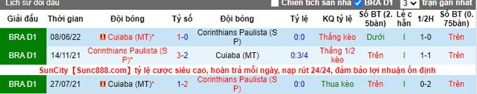 Nhận định, soi kèo Corinthians vs Cuiaba, 7h ngày 2/10 - Ảnh 3