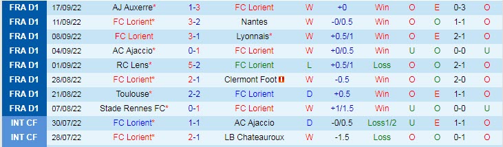 Nhận định, soi kèo Lorient vs Lille, 18h ngày 2/10 - Ảnh 1