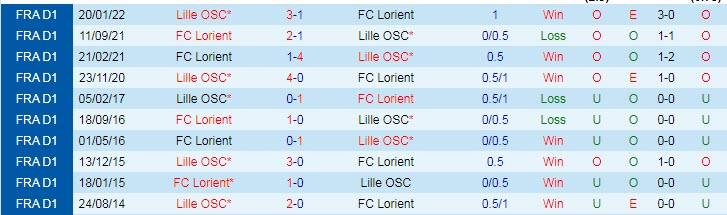 Nhận định, soi kèo Lorient vs Lille, 18h ngày 2/10 - Ảnh 3