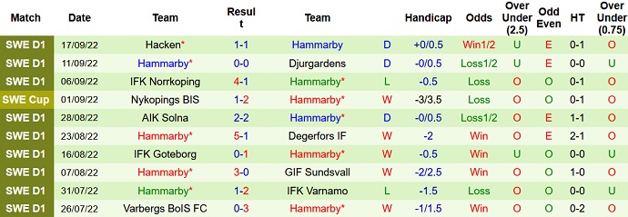 Nhận định, soi kèo Malmö vs Hammarby, 20h00 ngày 1/10 - Ảnh 2