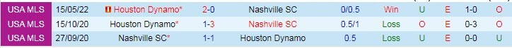 Nhận định, soi kèo Nashville vs Houston Dynamo, 7h37 ngày 3/10 - Ảnh 3