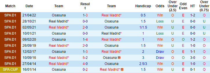 Nhận định, soi kèo Real Madrid vs Osasuna, 2h ngày 3/10 - Ảnh 3