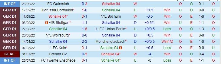 Nhận định, soi kèo Schalke vs Augsburg, 22h30 ngày 2/10 - Ảnh 1