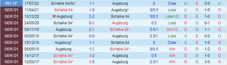 Nhận định, soi kèo Schalke vs Augsburg, 22h30 ngày 2/10 - Ảnh 3