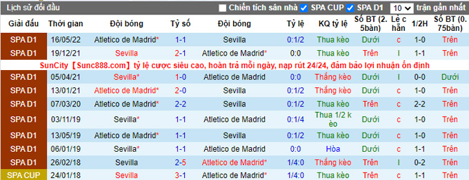 Nhận định, soi kèo Sevilla vs Atletico Madrid, 23h30 ngày 1/10 - Ảnh 3