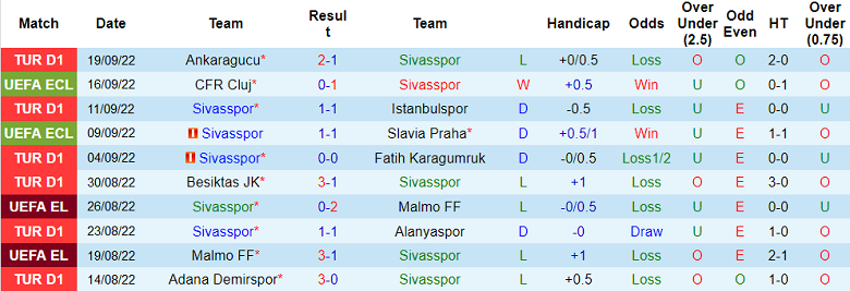 Nhận định, soi kèo Sivasspor vs Hatayspor, 18h30 ngày 2/10 - Ảnh 1