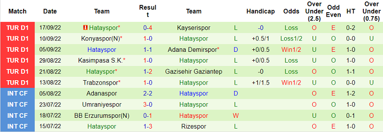 Nhận định, soi kèo Sivasspor vs Hatayspor, 18h30 ngày 2/10 - Ảnh 2