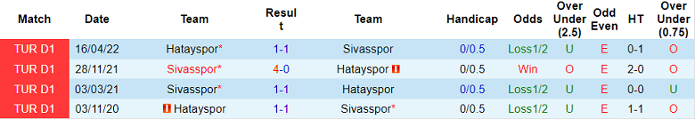 Nhận định, soi kèo Sivasspor vs Hatayspor, 18h30 ngày 2/10 - Ảnh 3