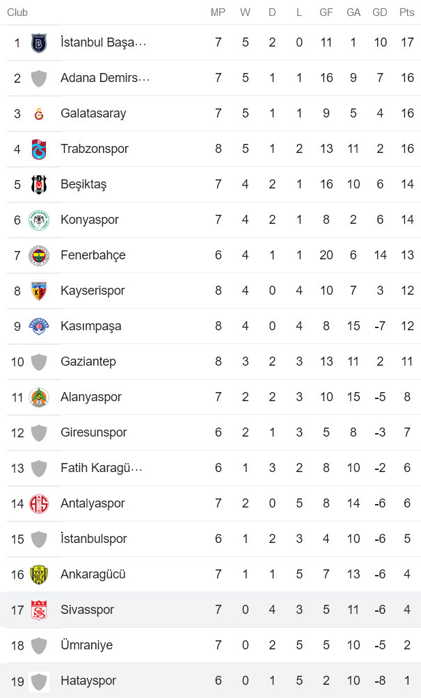 Nhận định, soi kèo Sivasspor vs Hatayspor, 18h30 ngày 2/10 - Ảnh 4