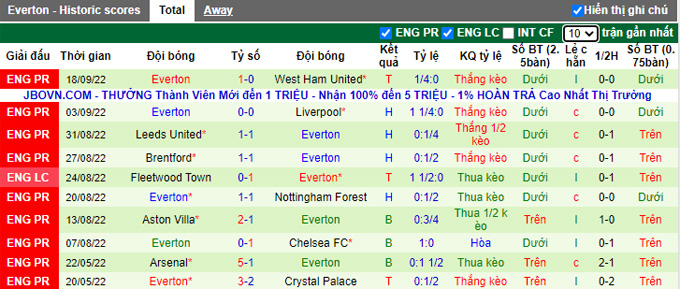 Nhận định, soi kèo Southampton vs Everton, 21h ngày 1/10 - Ảnh 2