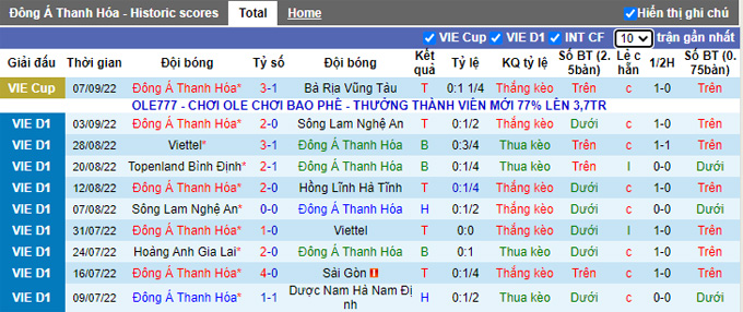 Nhận định, soi kèo Thanh Hóa vs Bình Định, 17h ngày 1/10 - Ảnh 1