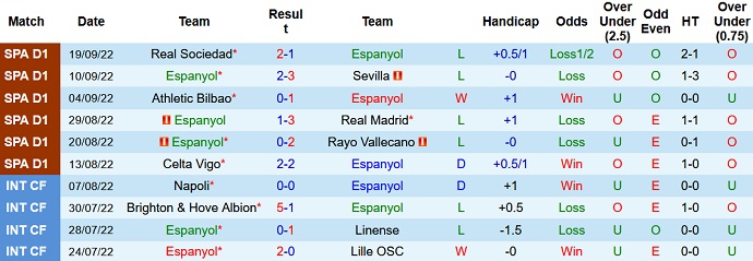 Phân tích kèo hiệp 1 Espanyol vs Valencia, 19h00 ngày 2/10 - Ảnh 1