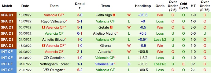 Phân tích kèo hiệp 1 Espanyol vs Valencia, 19h00 ngày 2/10 - Ảnh 2