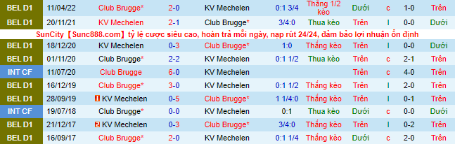 Soi kèo, dự đoán Macao Club Brugge vs Mechelen, 1h45 ngày 2/10 - Ảnh 1