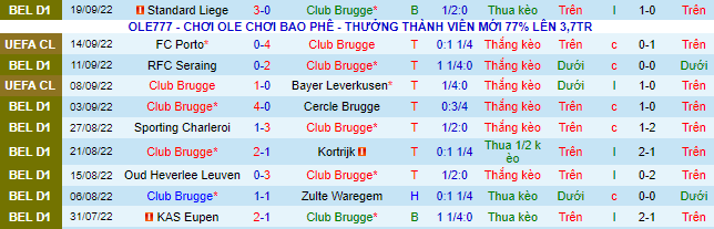 Soi kèo, dự đoán Macao Club Brugge vs Mechelen, 1h45 ngày 2/10 - Ảnh 2