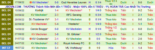 Soi kèo, dự đoán Macao Club Brugge vs Mechelen, 1h45 ngày 2/10 - Ảnh 3