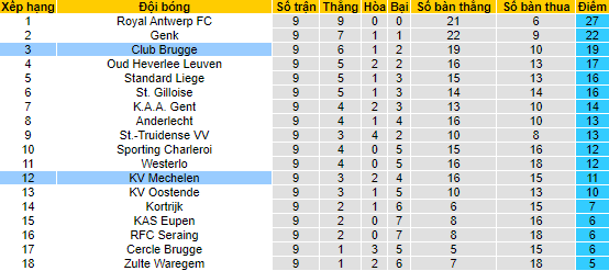 Soi kèo, dự đoán Macao Club Brugge vs Mechelen, 1h45 ngày 2/10 - Ảnh 4