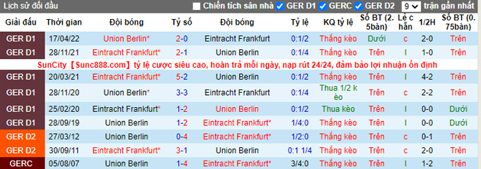 Soi kèo, dự đoán Macao Frankfurt vs Union Berlin, 20h30 ngày 1/10 - Ảnh 4