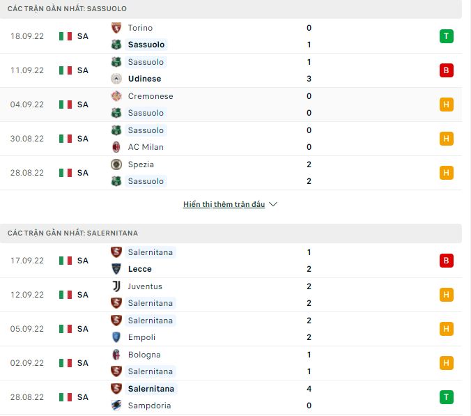 Soi kèo tài xỉu Sassuolo vs Salernitana hôm nay, 20h ngày 2/10 - Ảnh 1