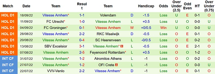 Soi kèo tài xỉu Twente vs Vitesse hôm nay 2h00 ngày 2/10 - Ảnh 2