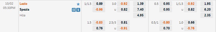 Tỷ lệ kèo nhà cái Lazio vs Spezia mới nhất, 17h30 ngày 2/10 - Ảnh 1
