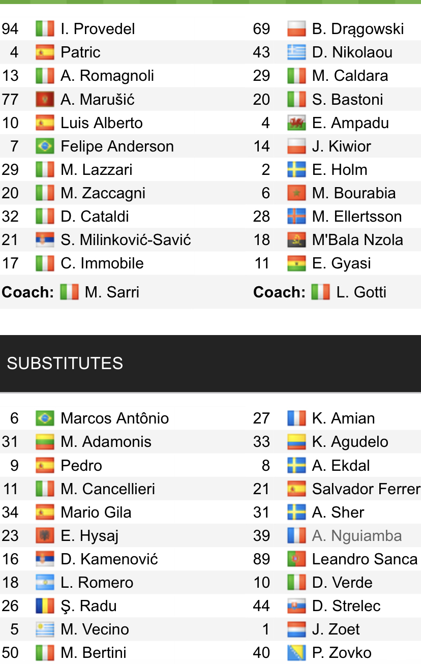 Đội hình ra sân chính thức Lazio vs Spezia, 17h30 ngày 2/10 (cập nhật) - Ảnh 1