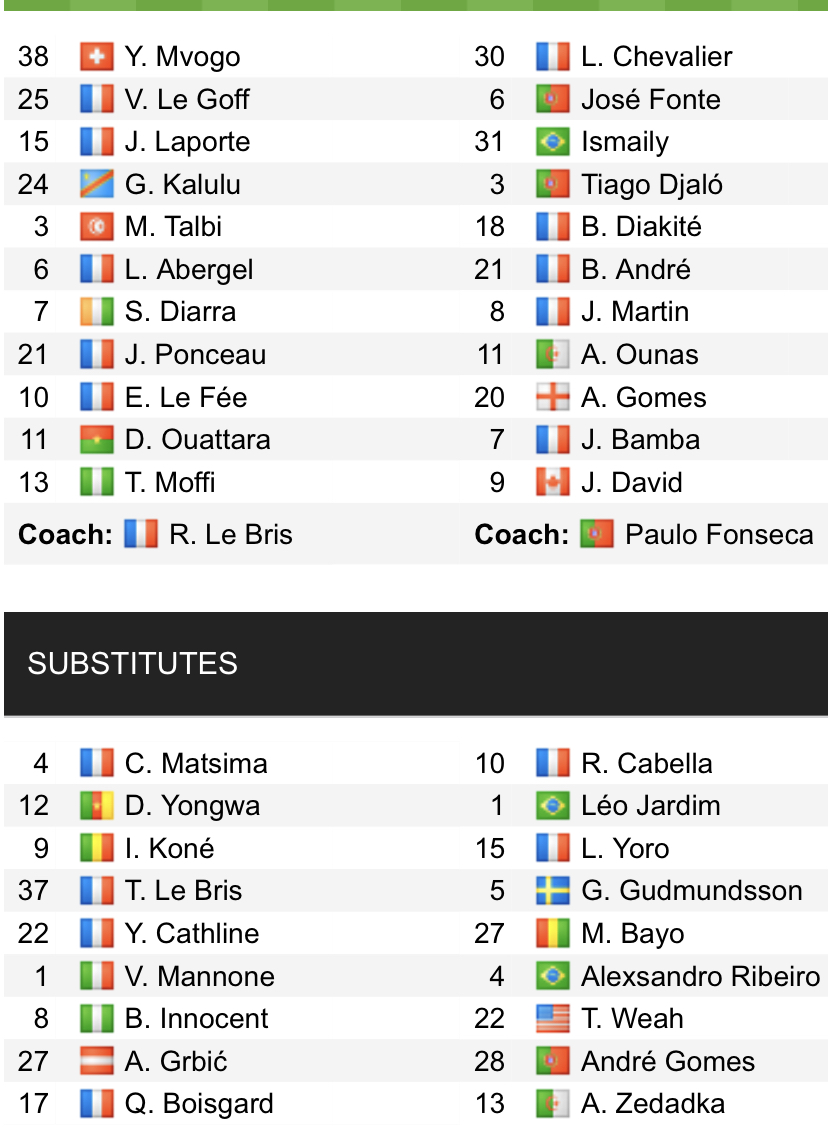 Đội hình ra sân chính thức Lorient vs Lille, 18h ngày 2/10 (cập nhật) - Ảnh 1
