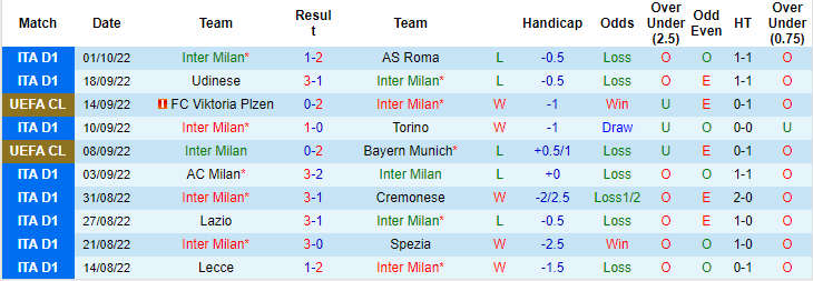 Lịch sử đối đầu Inter Milan vs Barcelona, 2h ngày 5/10 - Ảnh 3