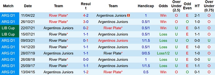 Nhận định, soi kèo Argentinos Juniors vs River Plate, 6h30 ngày 3/10 - Ảnh 3