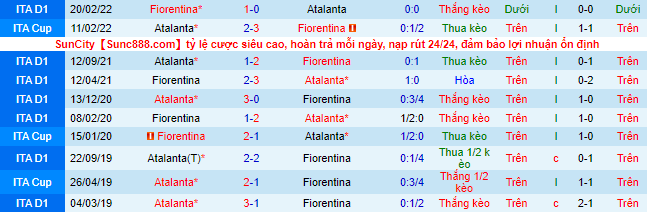 Nhận định, soi kèo Atalanta vs Fiorentina, 23h ngày 2/10 - Ảnh 1