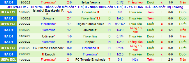 Nhận định, soi kèo Atalanta vs Fiorentina, 23h ngày 2/10 - Ảnh 3