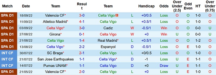 Nhận định, soi kèo Celta Vigo vs Betis, 21h15 ngày 2/10 - Ảnh 1